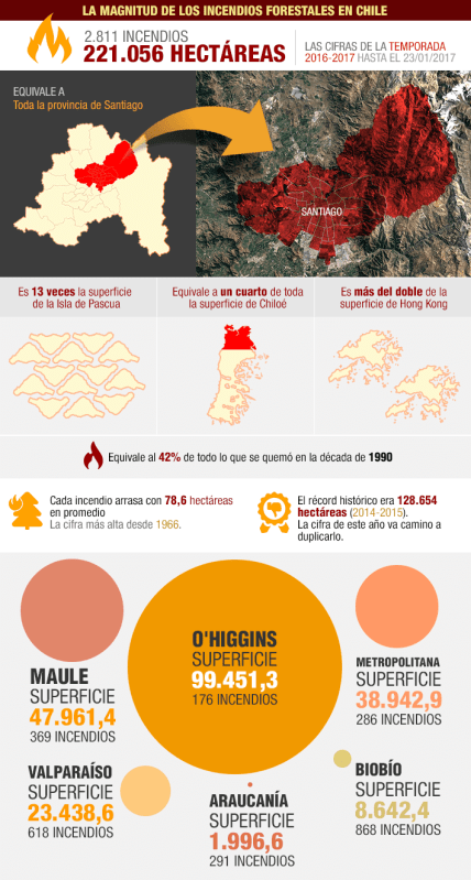 infografia-incendios-2017-chile