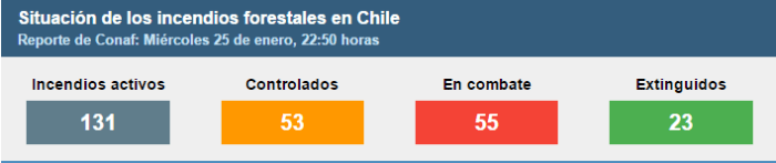 situacion-incendios-miercoles-25
